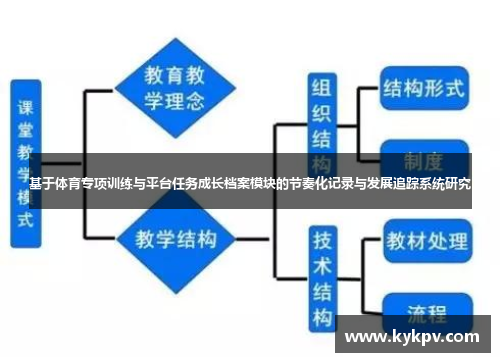 基于体育专项训练与平台任务成长档案模块的节奏化记录与发展追踪系统研究
