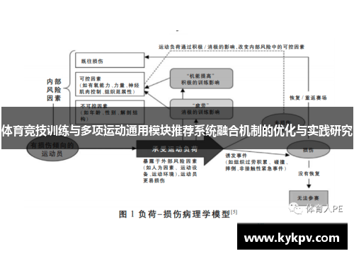 体育竞技训练与多项运动通用模块推荐系统融合机制的优化与实践研究