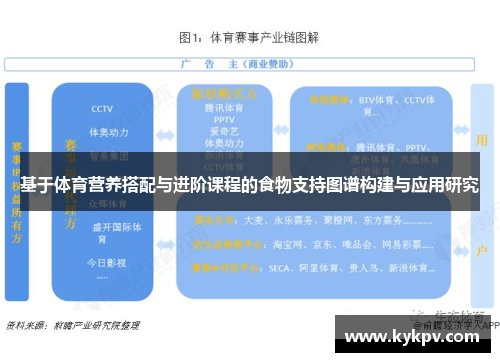 基于体育营养搭配与进阶课程的食物支持图谱构建与应用研究