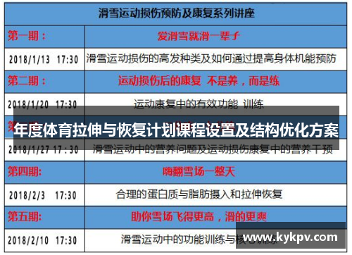 年度体育拉伸与恢复计划课程设置及结构优化方案